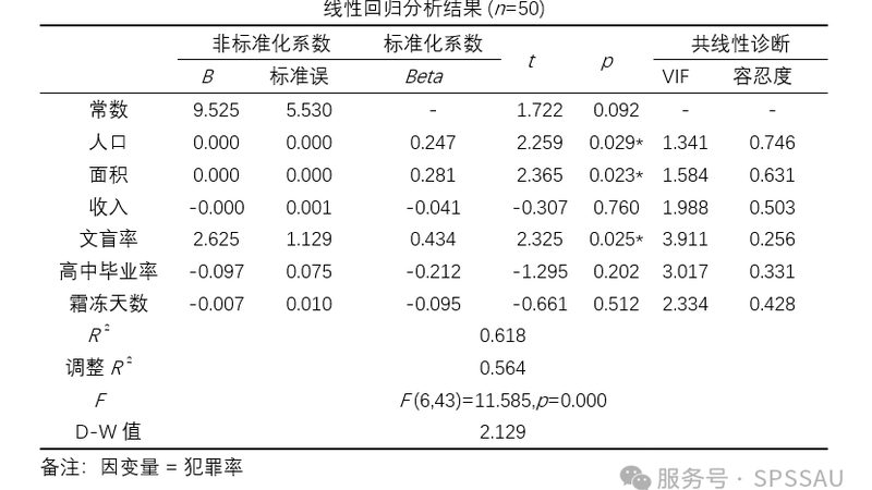 穿梭车货架操作参数设置的五大关键点**